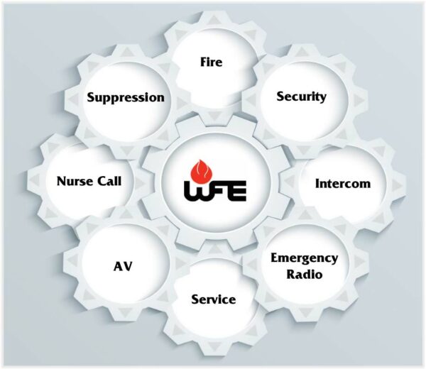 WFE symbol